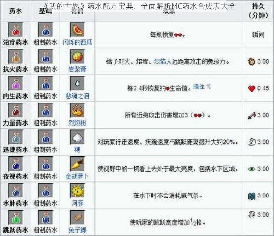 《我的世界》药水配方宝典：全面解析MC药水合成表大全